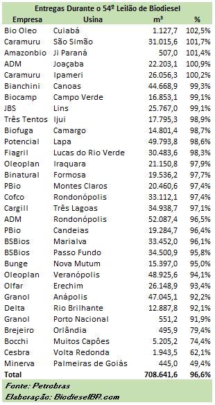 L54Entregas TABELA 190717