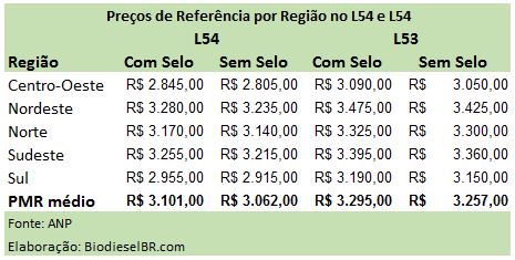 L54PMRs TABELA 290317