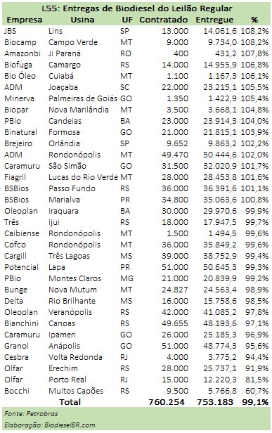 L55Entregas TABELA 210917