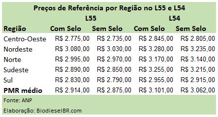 L55PMRs TABELA 020617