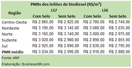 L57PMRs TABELA 280917