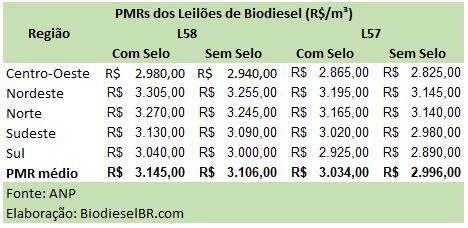 L58PMRs TABELA 011217