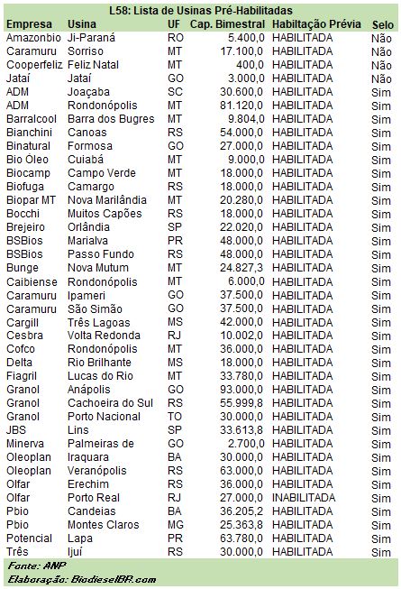 L58PreHab TABELA 161117