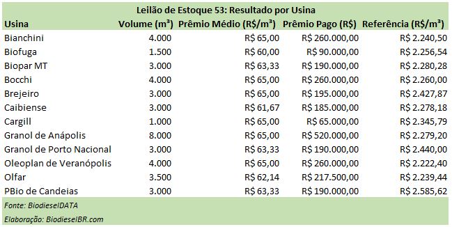LE53Resultado TABELA 170217