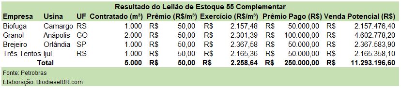 LE55CResultado TABELA 040817
