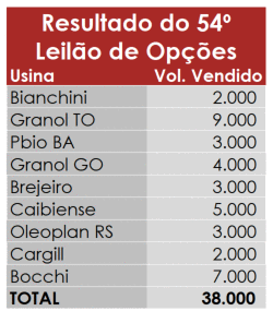 LO54 Resultado