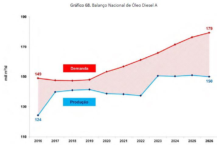PDE2026 GRAFICO 120717