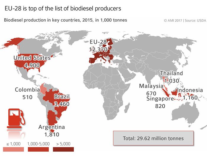 Relatório indica disponibilidade de matérias-primas para produção de biocombustíveis