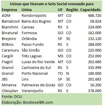 SeloSocialRenovacoes 301017