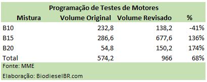 Testes TABELA 190517