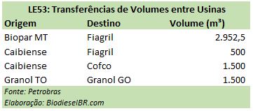 TransferenciasVolumes TABELA 1 050517
