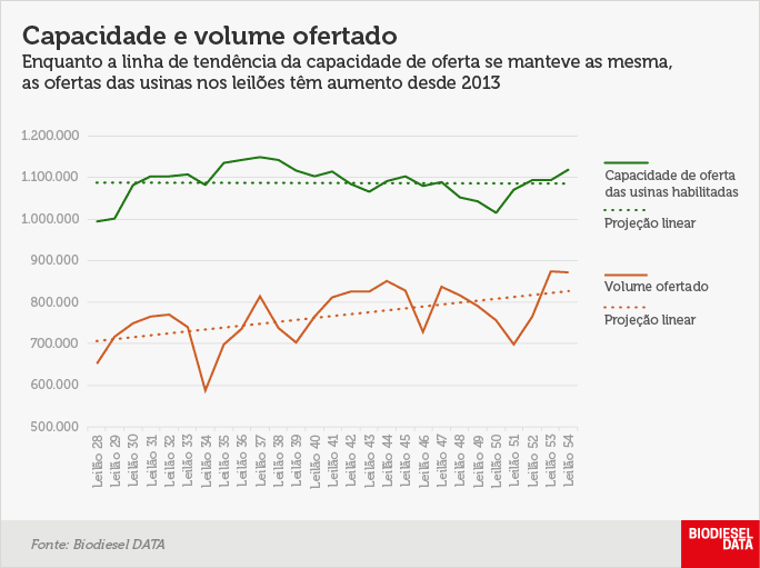 capacidade e volume ofertado2