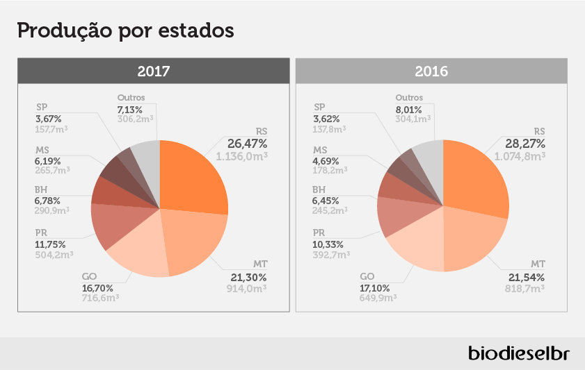 03 maiores biodieselbr