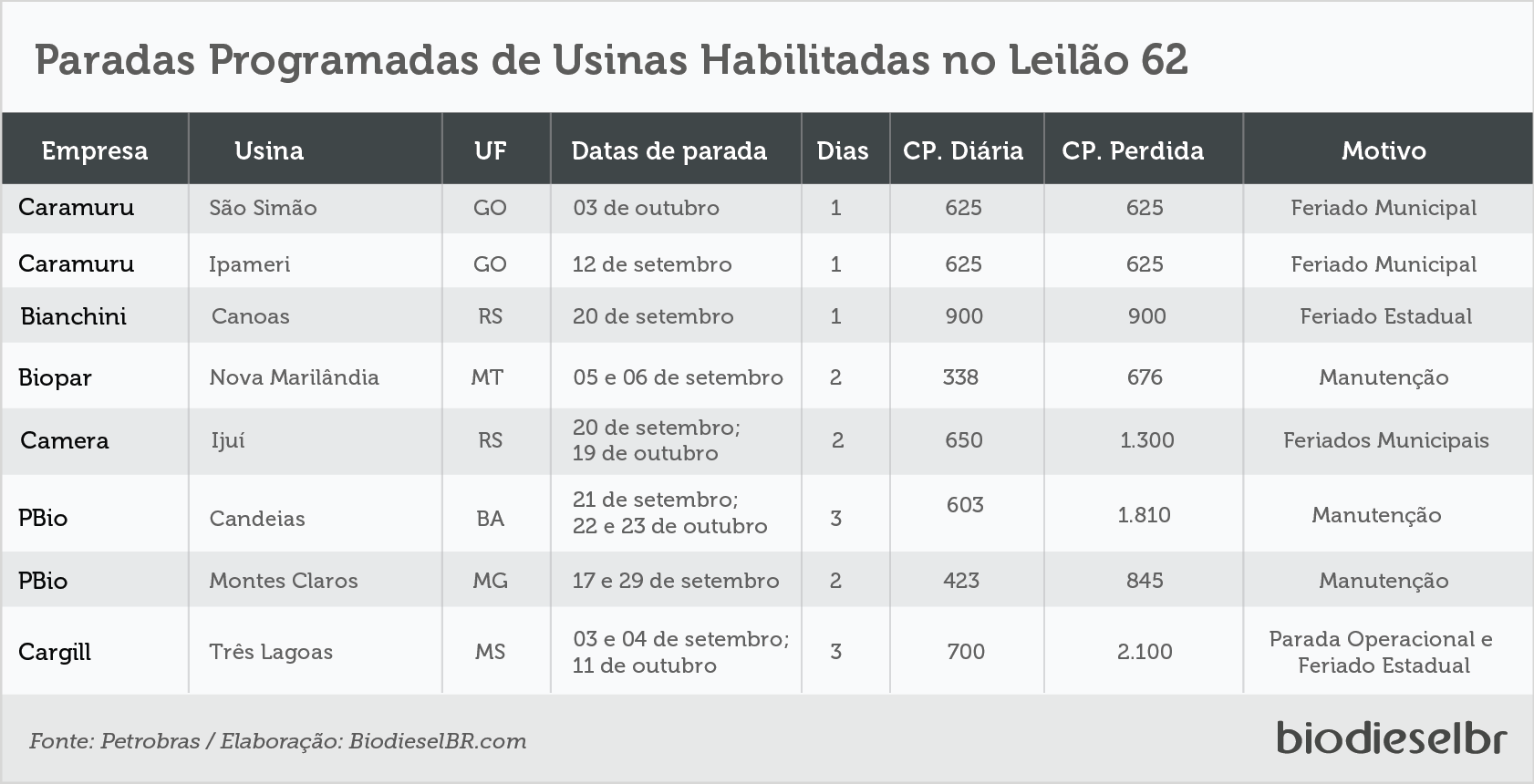 20180814 L62ParadasProgramadas TABELA