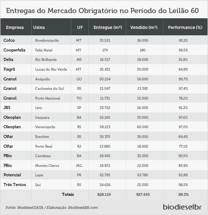 20180816 L60EntregasObrigatorio TABELA
