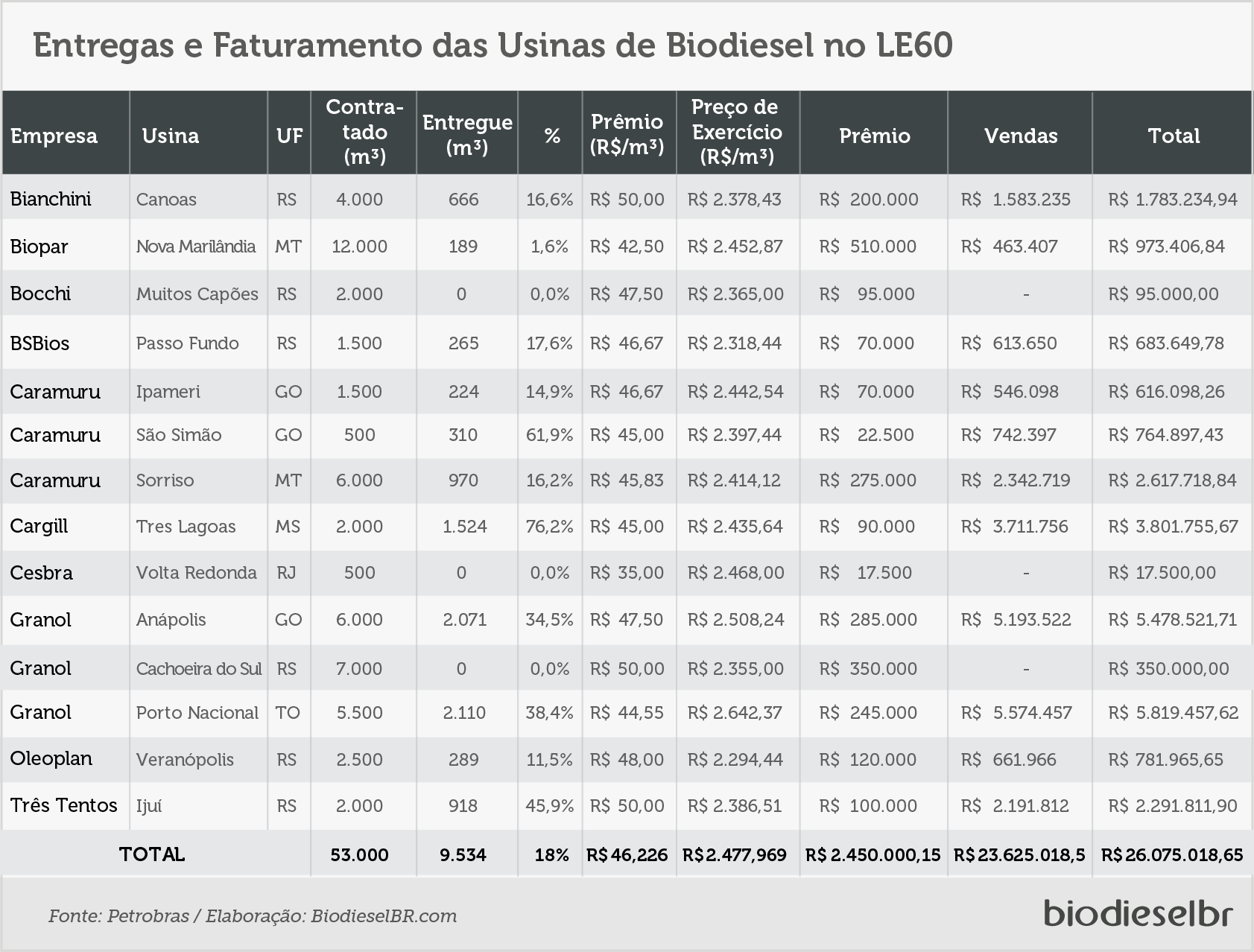 20180820 LE60Entregas TABELA copy