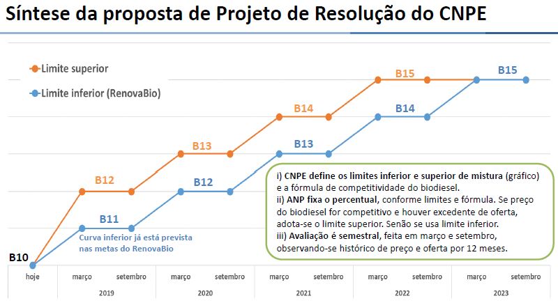 20180924 ManifestacoesB15 GRAFICO1