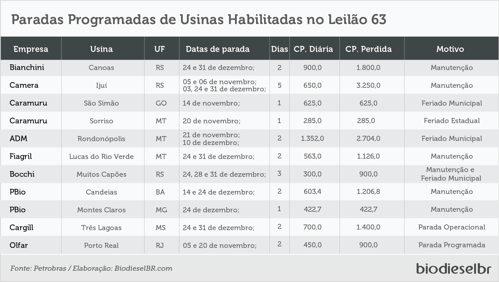 20181003 L63ParadasProgramadas TABELA