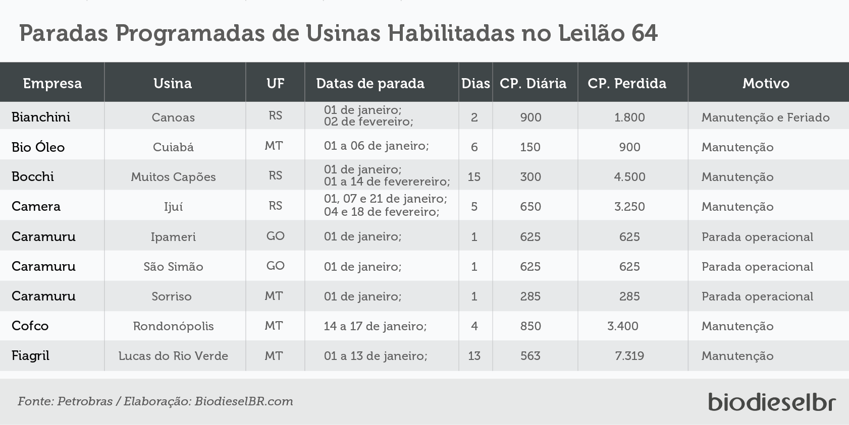 20181205 L64ParadasProgramadas TABELA