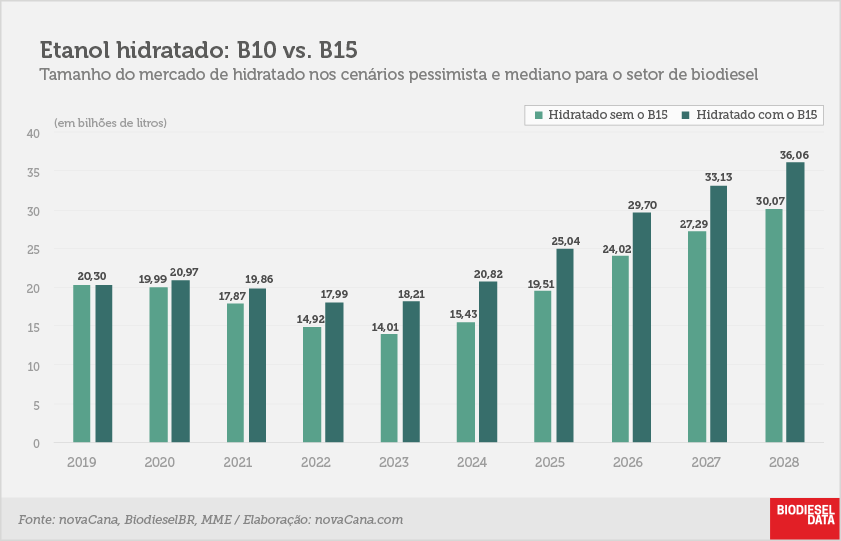 Grafico03 150518