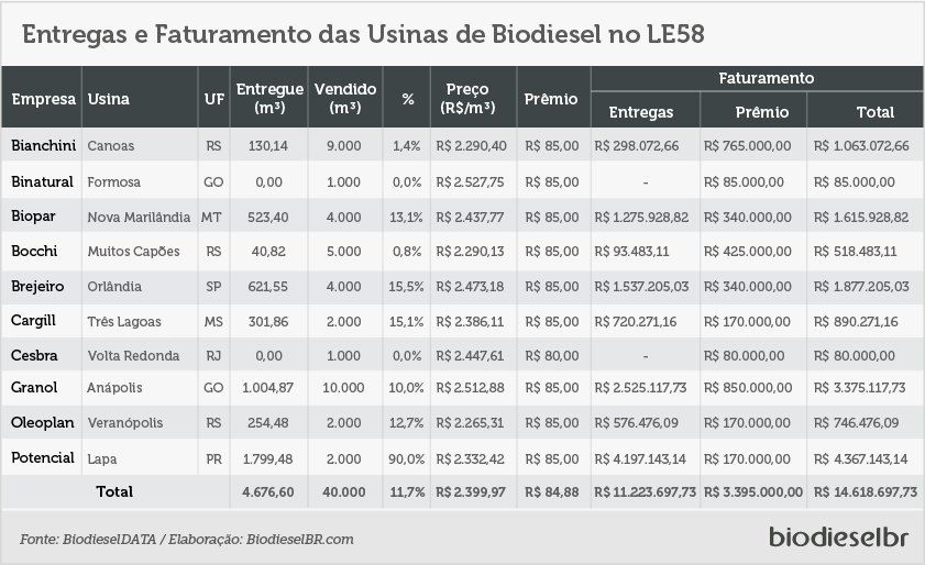 L58EntregasEstoque TAbela 160418
