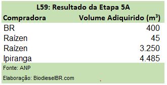 L59Autorizativo TABELA 280218