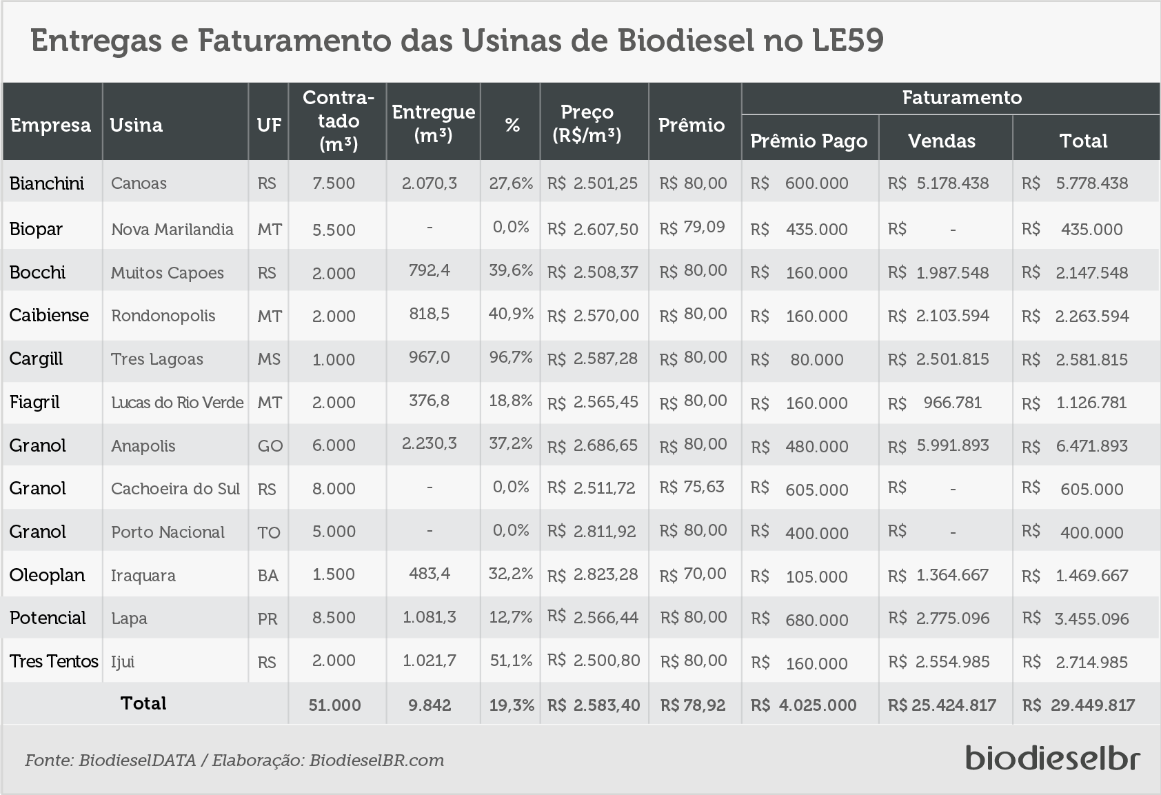 L59EntregasEstoque TABELA 0706118