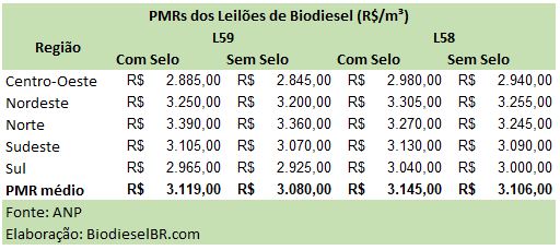 L59PMRs TABELA 250118
