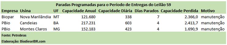 L59Paradas TABELA 020218