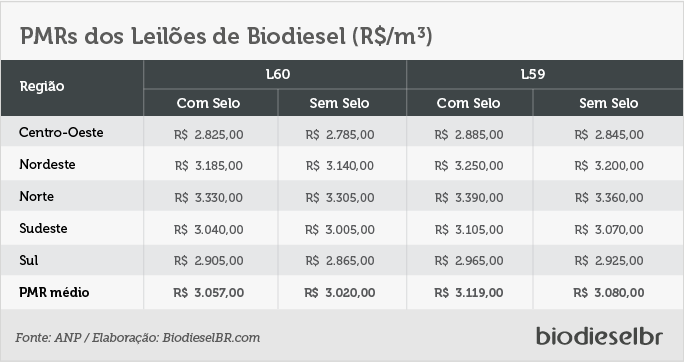 L60PMRs TABELA 1 290318