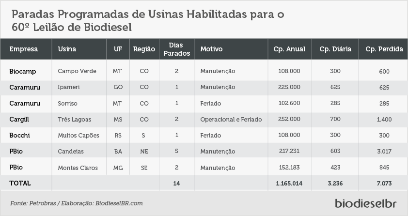 L60Paradas TABELA 1 040418