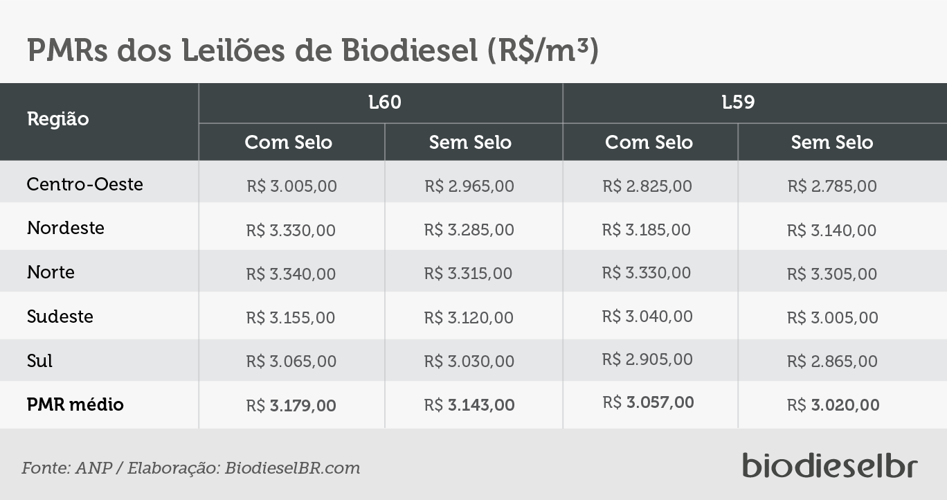L61PMRs TABELA 300518
