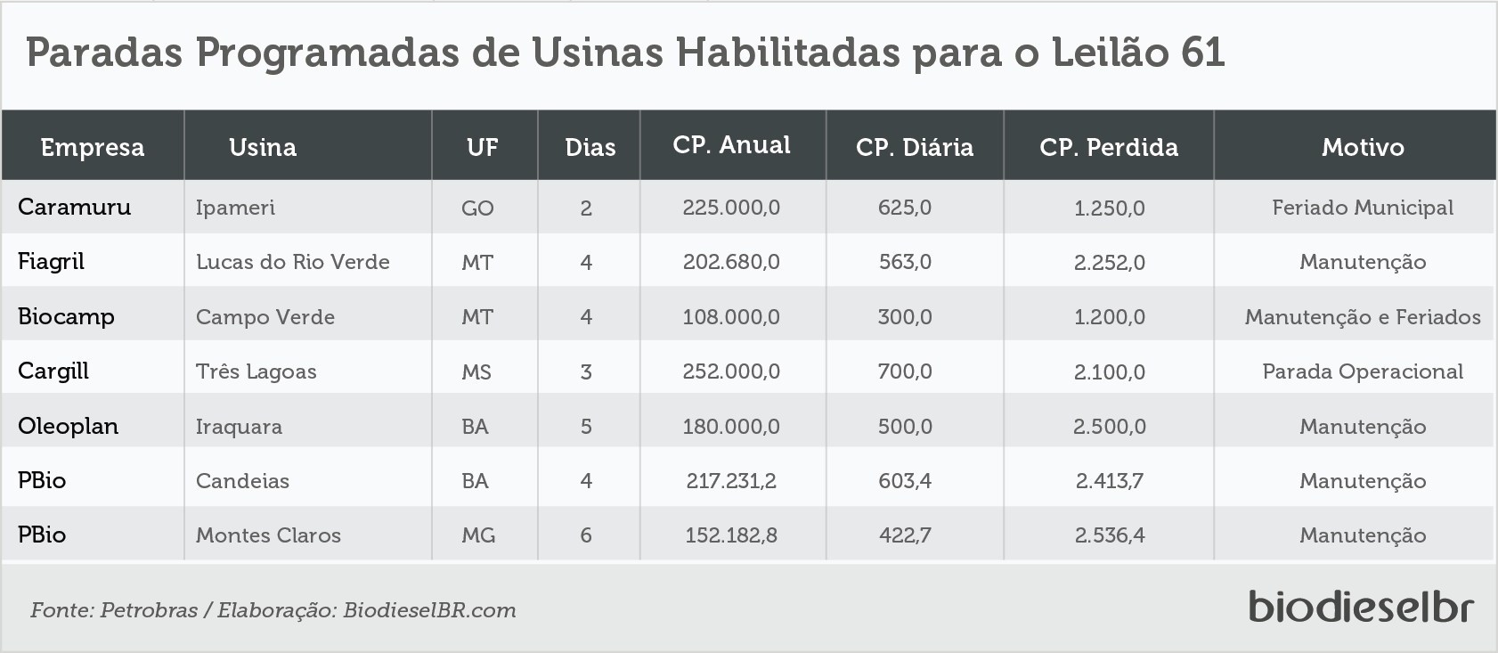 L61ParadasProgramadas TABELA 110618