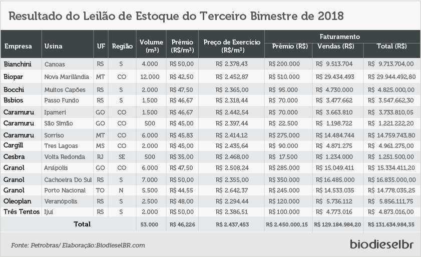 LE60Resultado 1 TABELA 170418