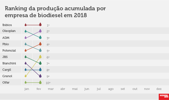 ProdFevEmpresas 020418