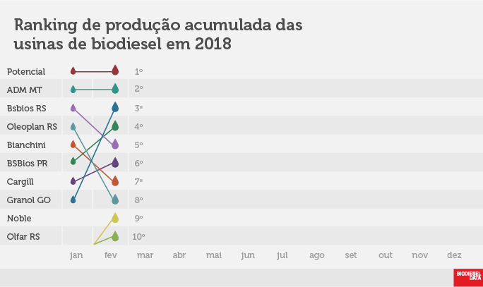 ProdFevUsinas 020418