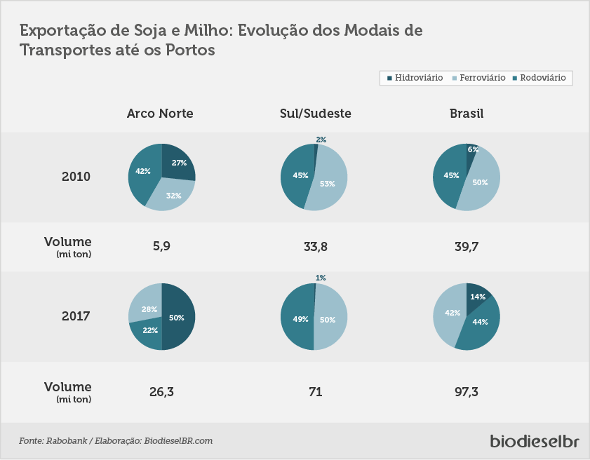 RelatorioRabobank GRAFICO 160518
