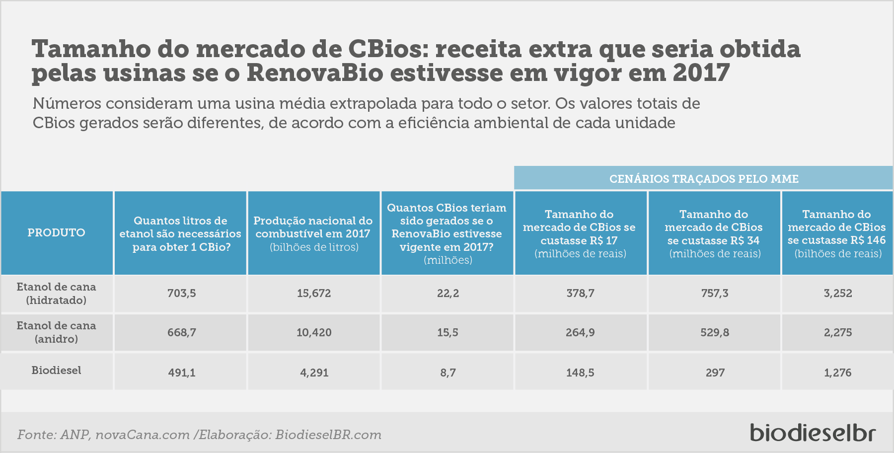 RenovabioGanho GRAFICO2 240518