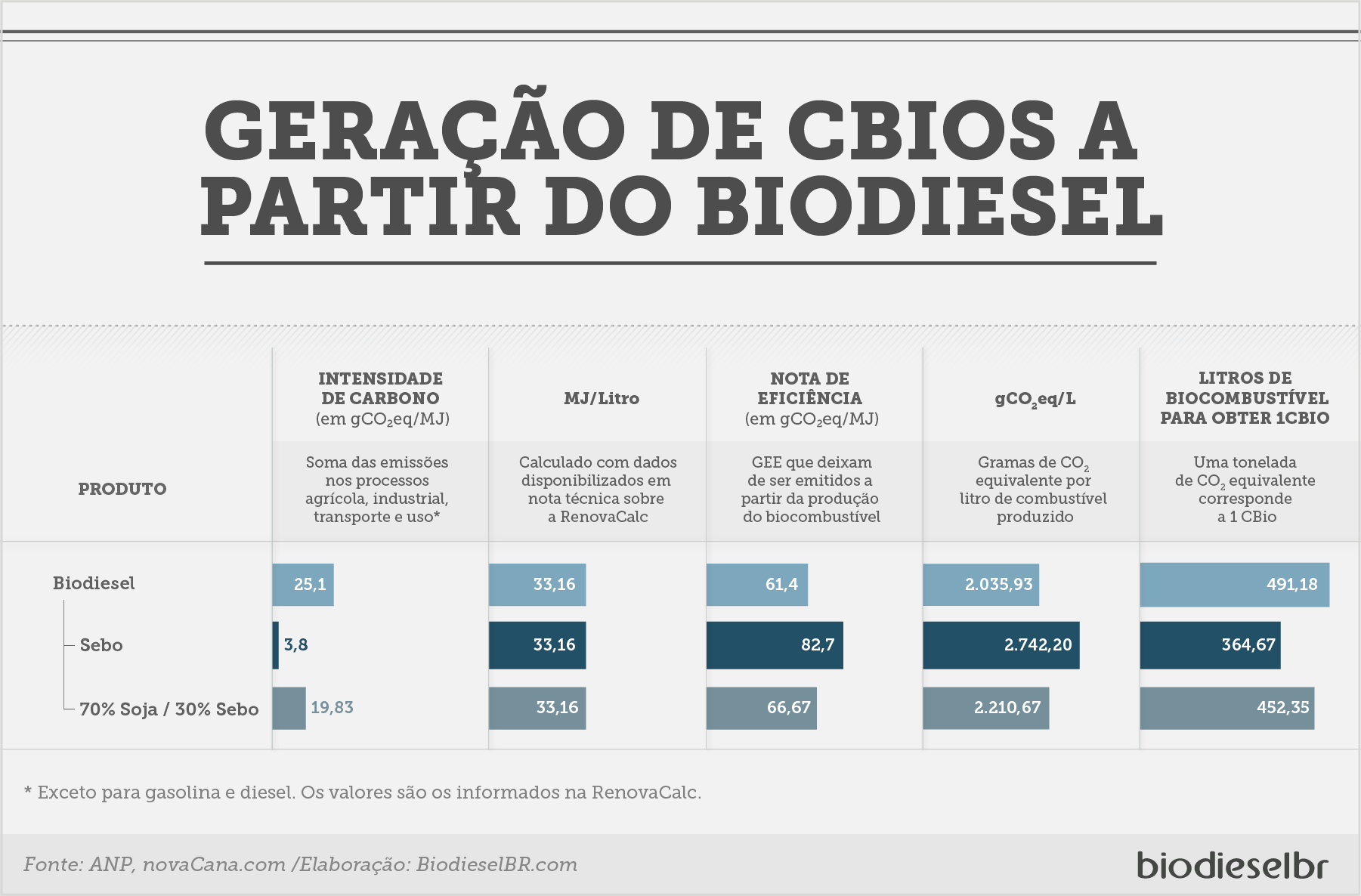 RenovabioGanho GRAFICO4 240518