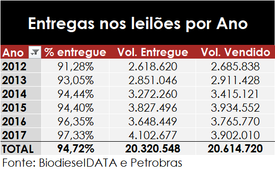 entregas percentual por ano