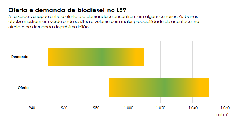 grafico L59 ofertga demanda