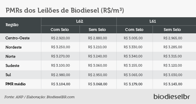 pmrs leilao L62e61