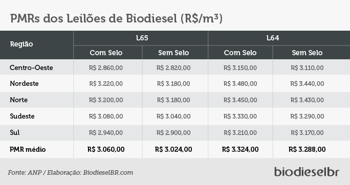 20190204 L65PMRs TABELA2