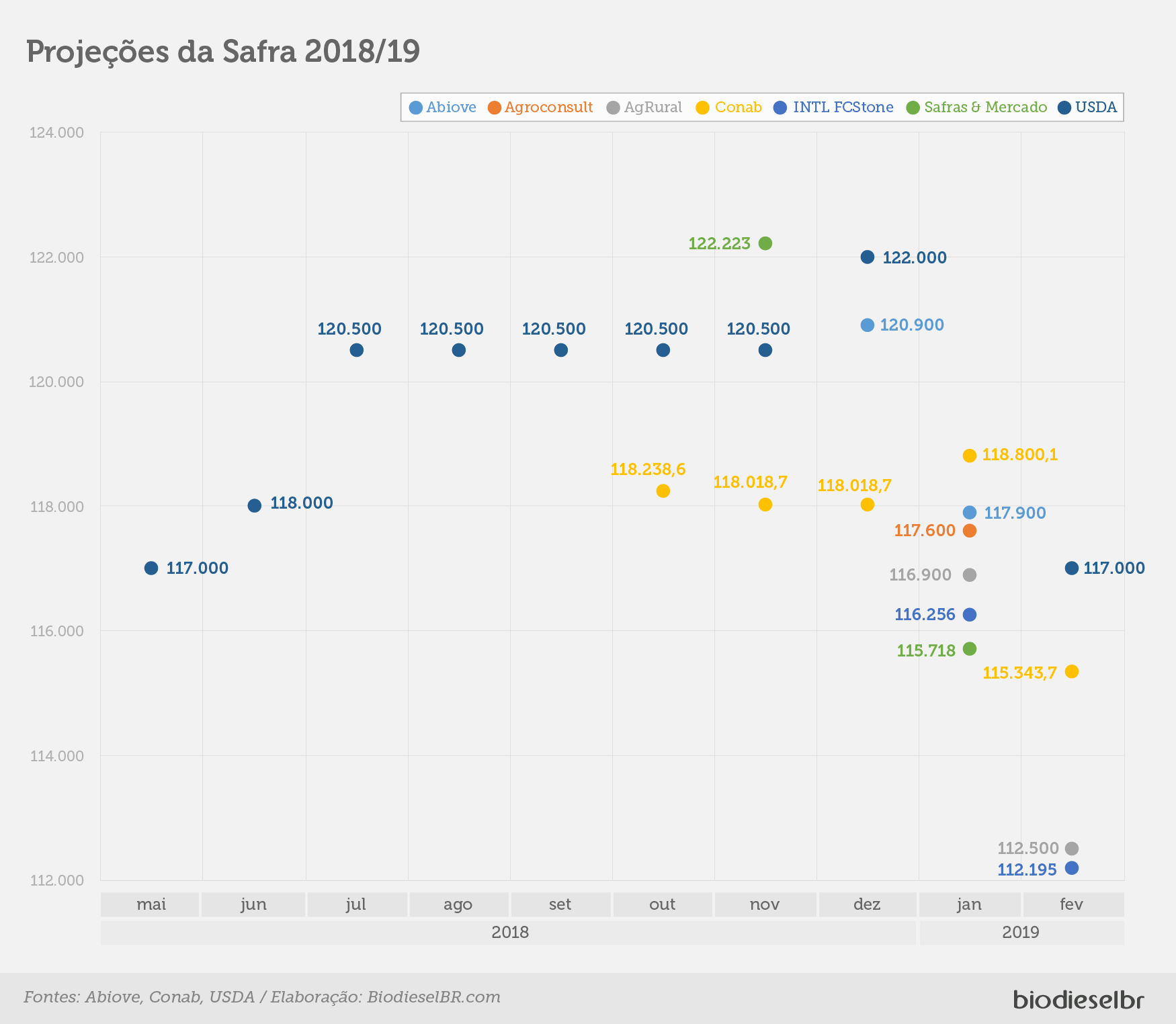 20190213 ConabConsultorias GRAFICO