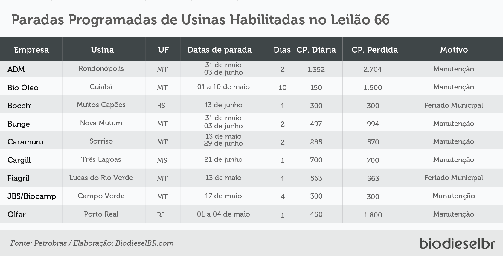 20190403 L66ParadasProgramadas TABELA