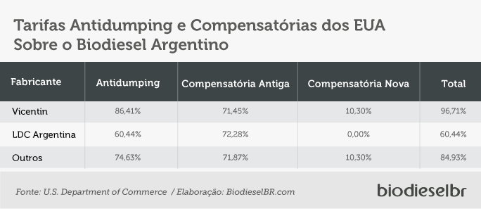 20190710 EUARevisaoTarifasArgentina TABELA