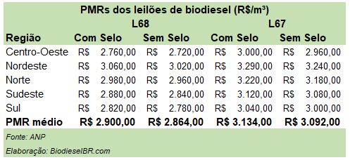 20190802 L68PMRs TABELA