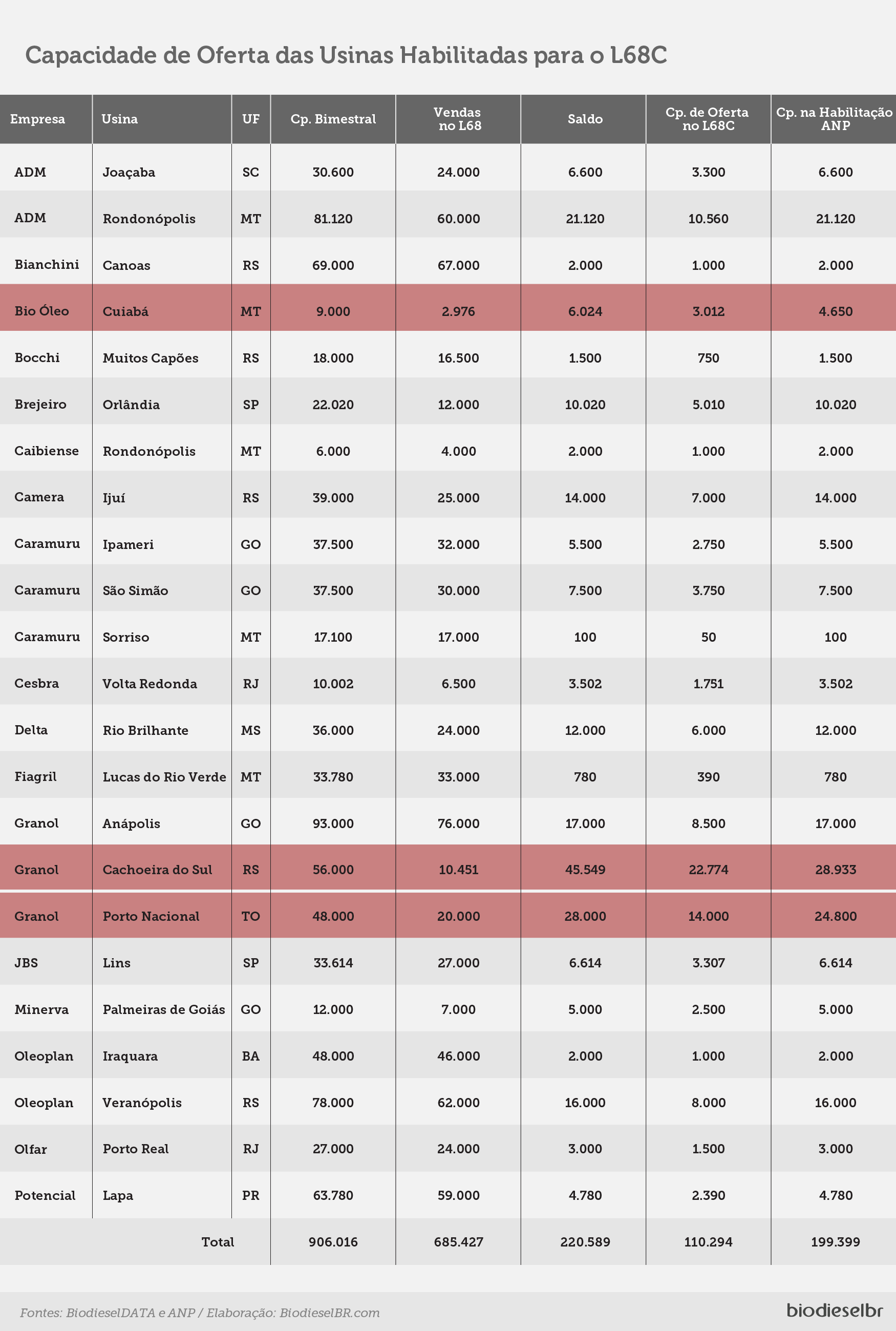 20190903 L68CCapacidade TABELA1.JPG