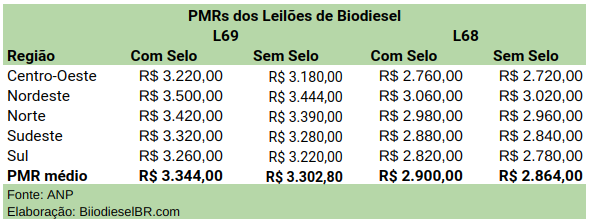 20191003 L69PMRs ERRATA2