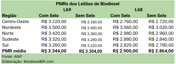 20191004 L69PMRsPublicados
